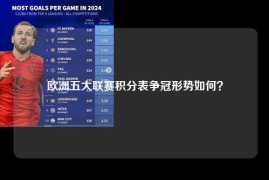 欧洲五大联赛积分表争冠形势如何？