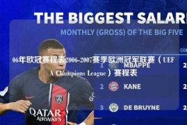 06年欧冠赛程表2006-2007赛季欧洲冠军联赛（UEFA Champions League）赛程表
