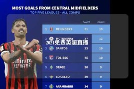 2021免费英超直播