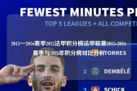 2015一2016赛季2025法甲积分榜法甲联赛2015-2016赛季与2025年积分榜对比分析