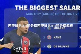 西甲排名2019积分榜西甲排名2019积分榜解析
