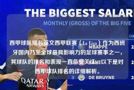 西甲球队排名英文西甲联赛（La Liga）作为西班牙国内乃至全球最具影响力的足球赛事之一，其球队的排名和表现一直备受关注。以下是对西甲球队排名的详细解析。