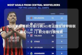 2025法甲联赛积分排行榜2025年法国足球甲级联赛（Ligue 1）积分排行榜预测