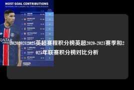 202020212025英超赛程积分榜英超2020-2021赛季和2025年联赛积分榜对比分析