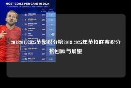 201820192025英超积分榜2018-2025年英超联赛积分榜回顾与展望