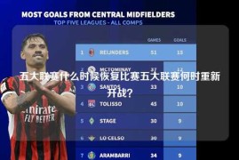 五大联赛什么时候恢复比赛五大联赛何时重新开战？