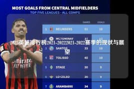 2025英超排行榜2021-20222021-2022赛季的现状与展望