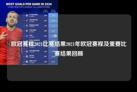 欧冠赛程2021比赛结果2021年欧冠赛程及重要比赛结果回顾