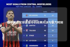 西甲精选足球盛宴中的经典对决与魅力时刻