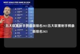 五大联赛射手榜最新排名2021五大联赛射手榜最新排名2021