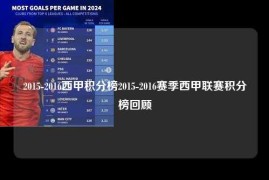 2015-2016西甲积分榜2015-2016赛季西甲联赛积分榜回顾