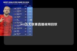 2018五大联赛直播视频回放
