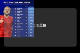 2122英超