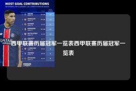 西甲联赛历届冠军一览表西甲联赛历届冠军一览表