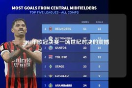 2010年欧冠决赛一场世纪对决的震撼