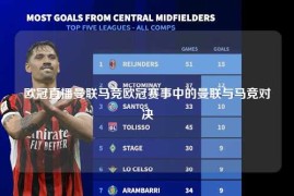 欧冠直播曼联马竞欧冠赛事中的曼联与马竞对决