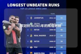 欧冠杯20252025年的辉煌时刻
