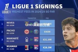2024英超积分榜
