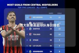 五大联赛英超球队身价排名