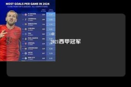 2021西甲冠军