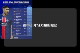 西甲u21年轻力量的崛起