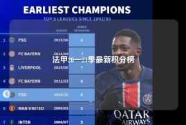 法甲20一21季最新积分榜