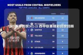 2022西甲回放2022-23 西甲联赛精彩回放回顾
