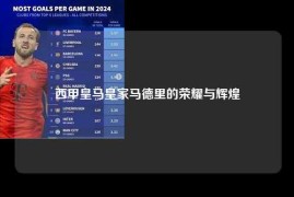西甲皇马皇家马德里的荣耀与辉煌