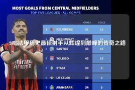 2025法甲历史最佳射手从辉煌到巅峰的传奇之路
