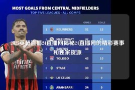 2025英超直播24直播网揭秘24直播网的精彩赛事和独家资源