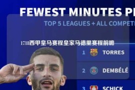 1718西甲皇马赛程皇家马德里赛程前瞻