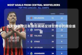 五大联赛投注有哪些揭秘足球世界中的商业盛宴