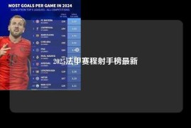 2025法甲赛程射手榜最新
