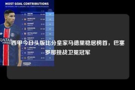 西甲今日头版比分皇家马德里稳居榜首，巴塞罗那挑战卫冕冠军