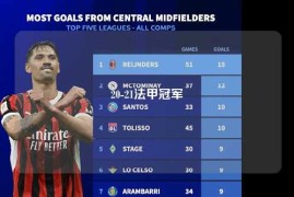 20-21法甲冠军