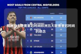 欧洲五大联赛重启时间欧洲五大联赛重启时间的悬念