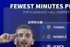 法甲积分榜