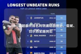 20-212025英超最终排名利物浦稳固统治，曼城、切尔西紧随其后