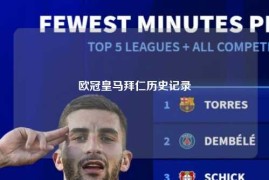 欧冠皇马拜仁历史记录