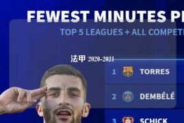 法甲 2020-2021