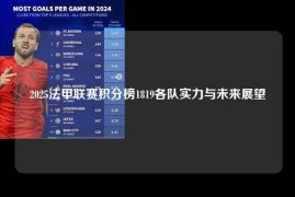 2025法甲联赛积分榜1819各队实力与未来展望