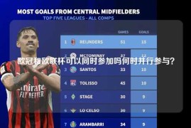 欧冠和欧联杯可以同时参加吗何时并行参与？