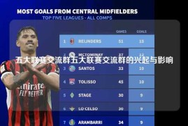 五大联赛交流群五大联赛交流群的兴起与影响
