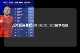 五大联赛赛程2021-20222021-2022赛季概览