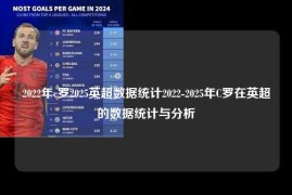 2022年c罗2025英超数据统计2022-2025年C罗在英超的数据统计与分析