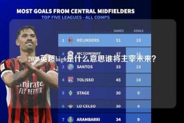 2025英超big6是什么意思谁将主宰未来？