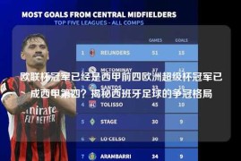 欧联杯冠军已经是西甲前四欧洲超级杯冠军已成西甲第四？揭秘西班牙足球的争冠格局