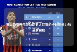 五大联赛外围赞助商五大联赛的全球影响力与品牌赞助