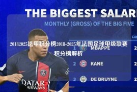 20182025法甲积分榜2018-2025年法国足球甲级联赛积分榜解析