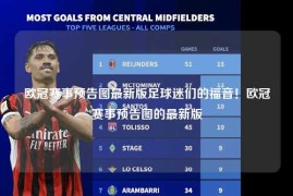 欧冠赛事预告图最新版足球迷们的福音！欧冠赛事预告图的最新版